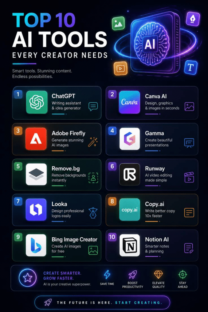 AI Image and Design Tools — No Art Skills Required