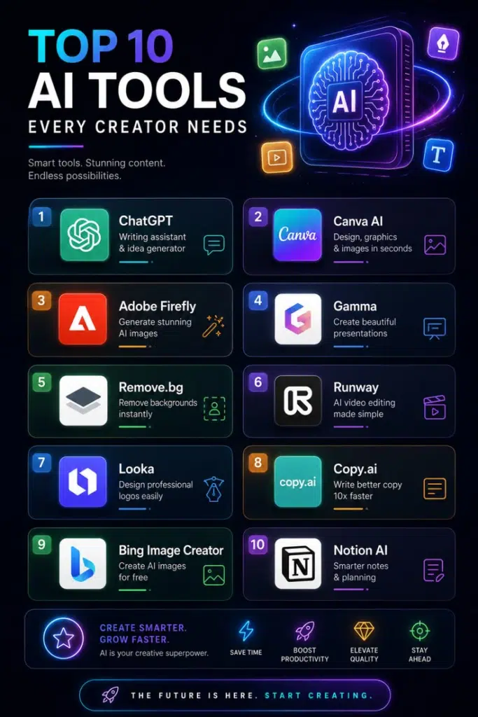 AI Image and Design Tools — No Art Skills Required