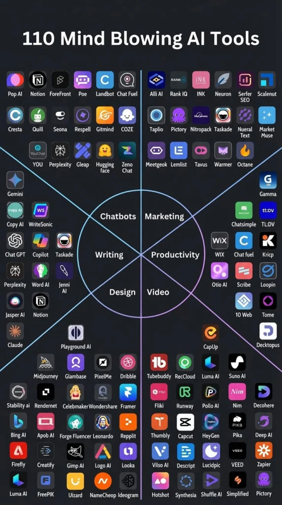 WHAT EXACTLY ARE AI TOOLS FOR NON-TECH PEOPLE?