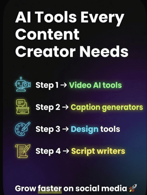 AI Tools for Social Media and Content Creation