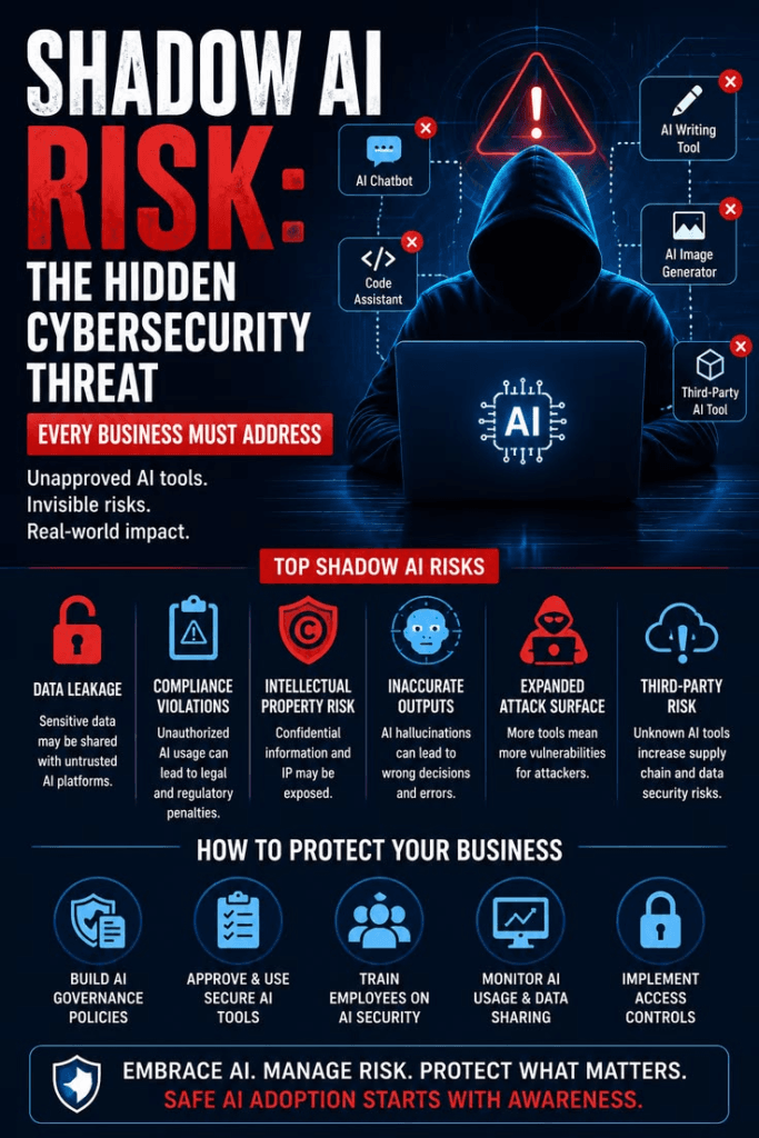 The Hidden Risk Most Small Businesses Miss: "Shadow AI"