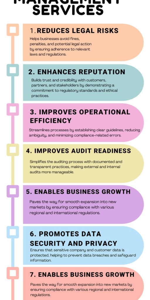 A Practical Compliance Checklist for Small Business Owners