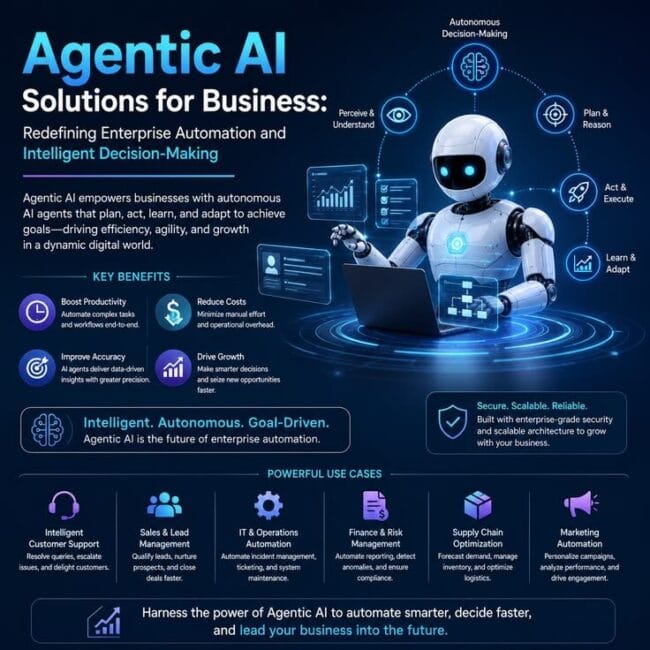How Agentic AI Transforms Business Operations