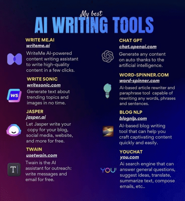Best AI Writing Tools for Non-Tech Users
