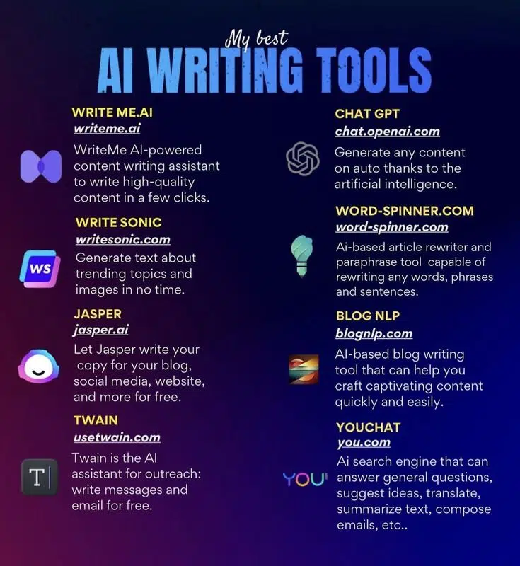 Best AI Writing Tools for Non-Tech Users