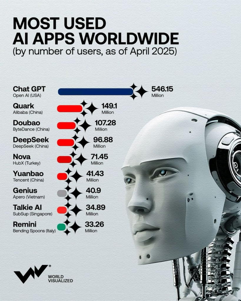 How Big Is the AI Companion App Trend in 2026?